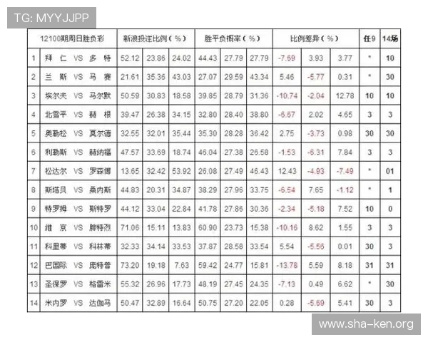 beat365在线体育,专业的赔率分析与多样的投注方式满足不同玩家的需求